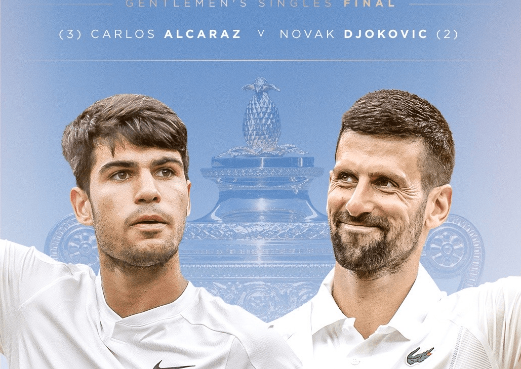 Djokovic